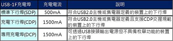 USB2充電規格