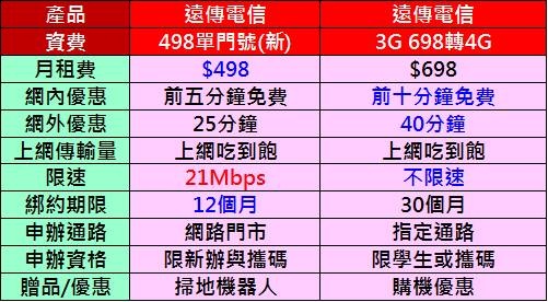 fet方案