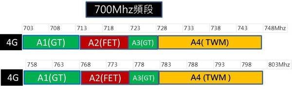 700Mhz頻段