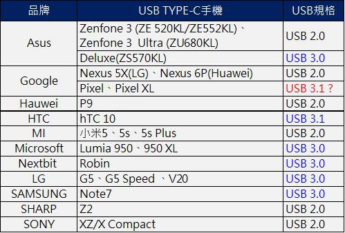 USB TPYE 手機