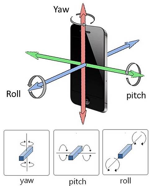 三軸抖動 三軸抖動