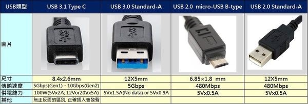 usb 比較