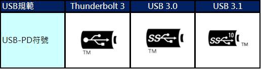 usb pd 符號