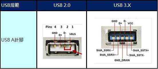 usb a