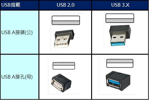 usb a 公母頭