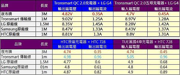 usb測試1 usb測試1