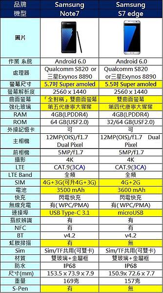 Note7 s7比較