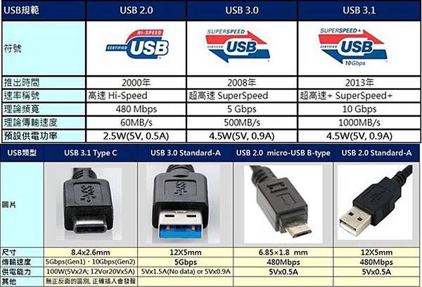 usb tc