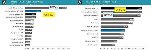 nand跑分 nand跑分
