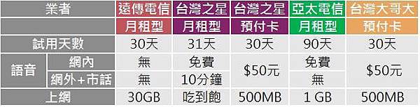 4g免費體驗 4g免費體驗