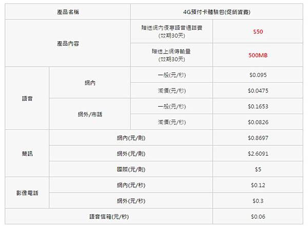 twm體驗卡 twm體驗卡