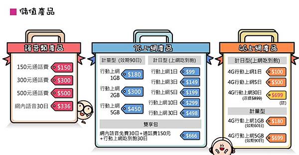 tstar儲值 tstar儲值