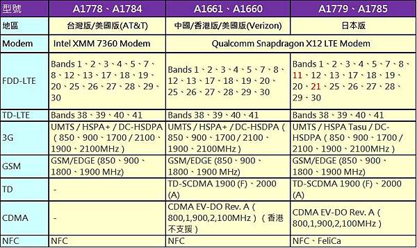 apple modem