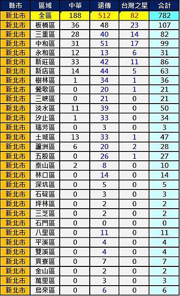 2600新北市 2600新北市