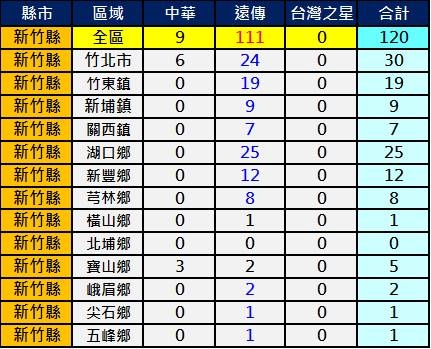 2600新竹 2600新竹