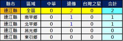 2600連江 2600連江