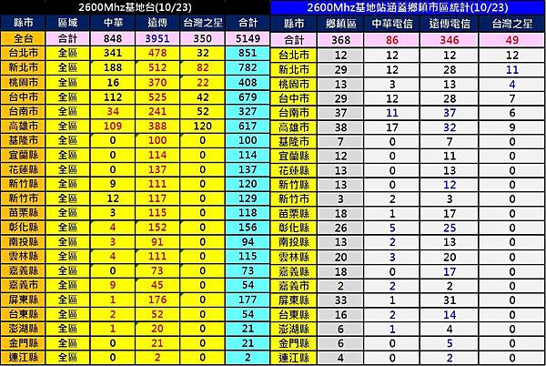 2600全區 2600全區