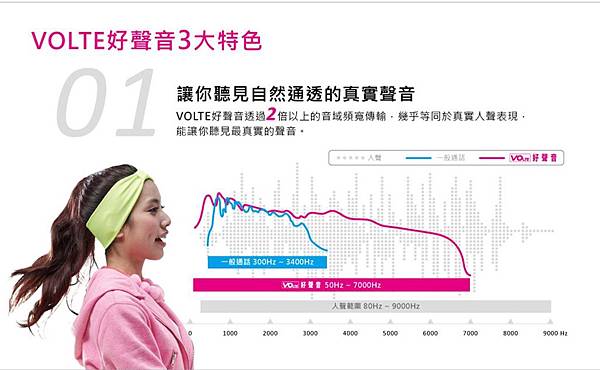 VOLTE好處1 VOLTE好處1