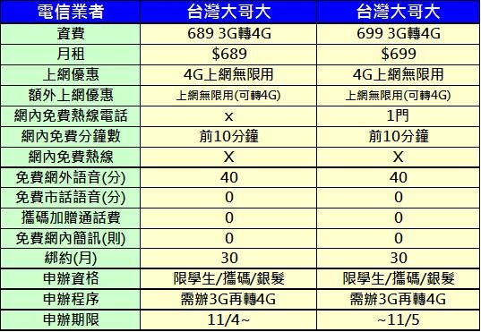 TWM 699吃到飽