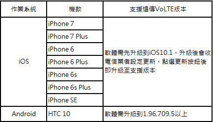 fet volte手機