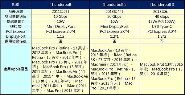 Thunderbolt