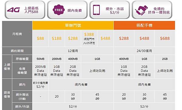 台星入門資費 台星入門資費