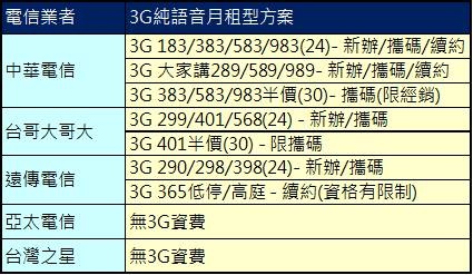 3g純語音方案