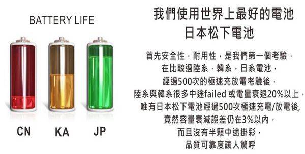 電池耗損