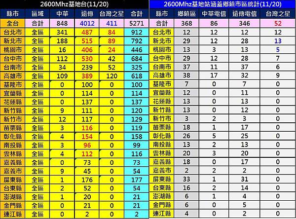 2600基地台 2600基地台