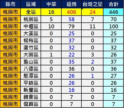 2600桃園 2600桃園