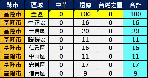 2600基隆