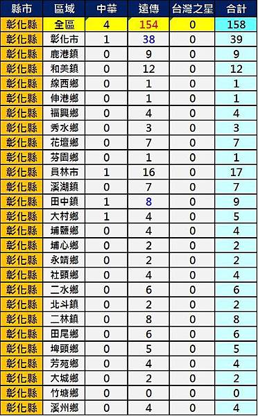2600彰化 2600彰化
