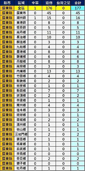 2600屏東 2600屏東