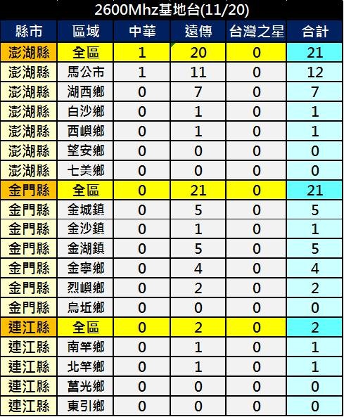 2600離島