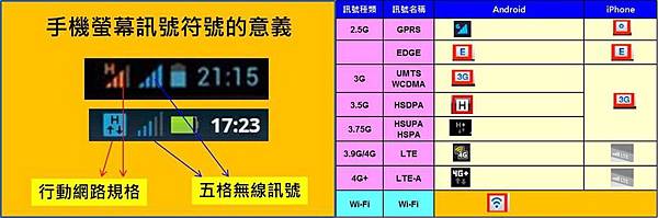4G上網收訊符號 4G上網收訊符號