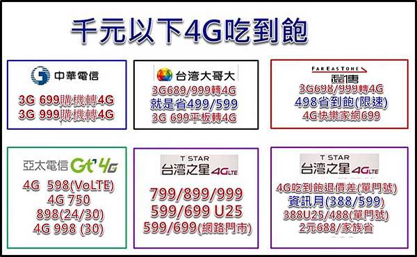 12月千元吃到飽 12月千元吃到飽