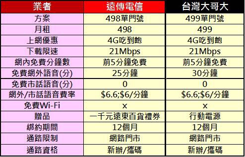 498 fet twm