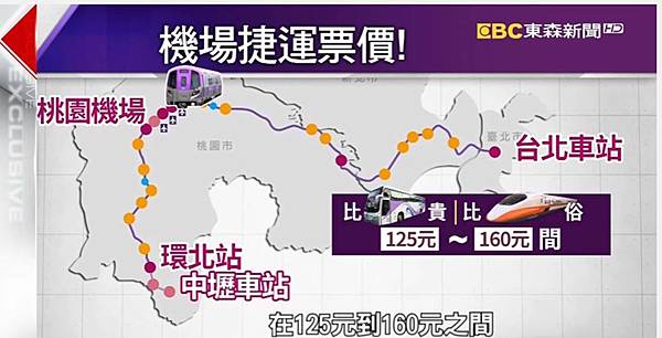 機場捷運票價 機場捷運票價