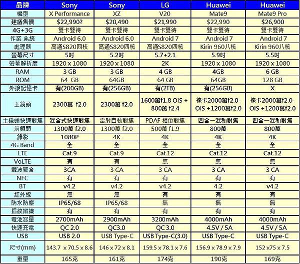 4g+3g兩萬元 4g+3g兩萬元