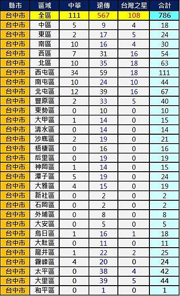 2600台中 2600台中