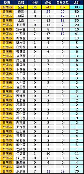 2600台南 2600台南