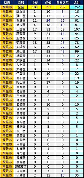 2600高雄 2600高雄