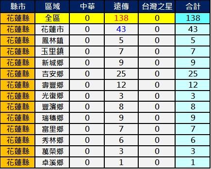 2600花蓮 2600花蓮