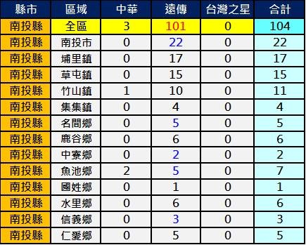 2600南投 2600南投