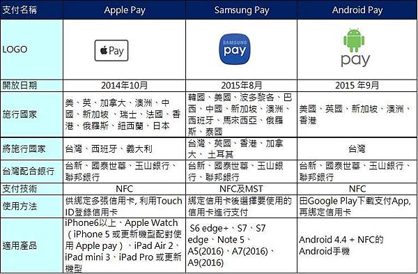 apple pay samsung pay