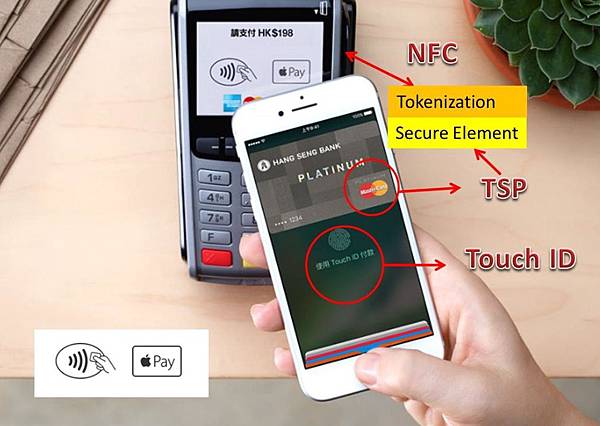 apple pay程序 apple pay程序