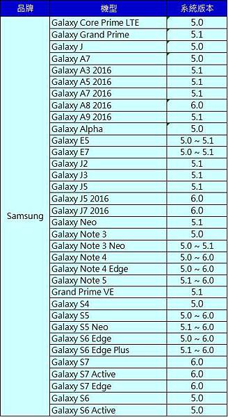 nfc samsung