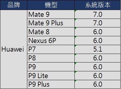 NFC HAUWEI