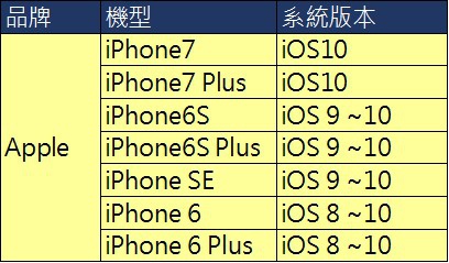 nfc apple