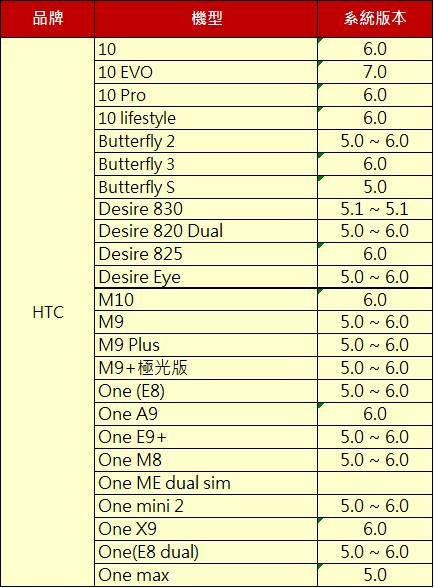nfc htc